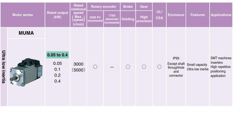 Panasonic Minas E Series