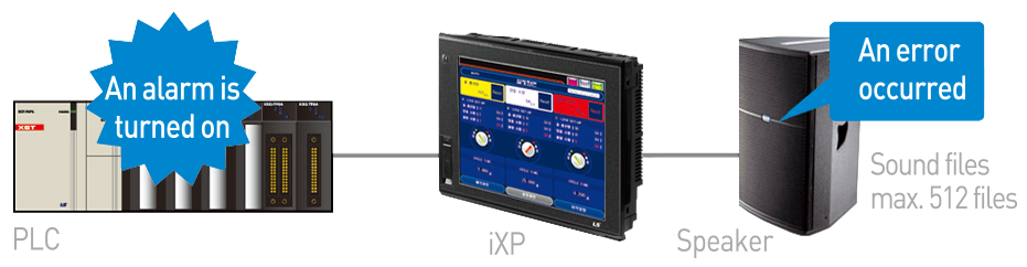LS HMI iXP Series 